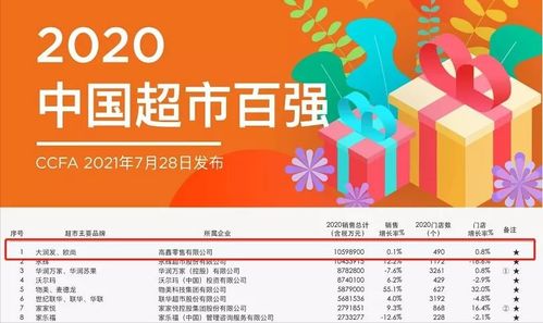 昔日商超標桿大潤發“隔夜肉”翻車 背靠大樹，為何依然難乘涼？